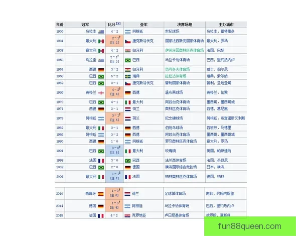 世界杯买球投注技巧解析与精准预测全指南