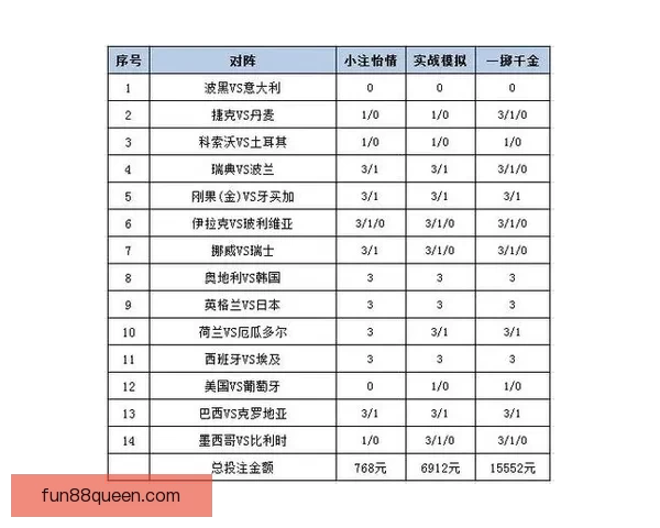 世界杯赛事胜负竞猜策略解析与投注技巧全面指南