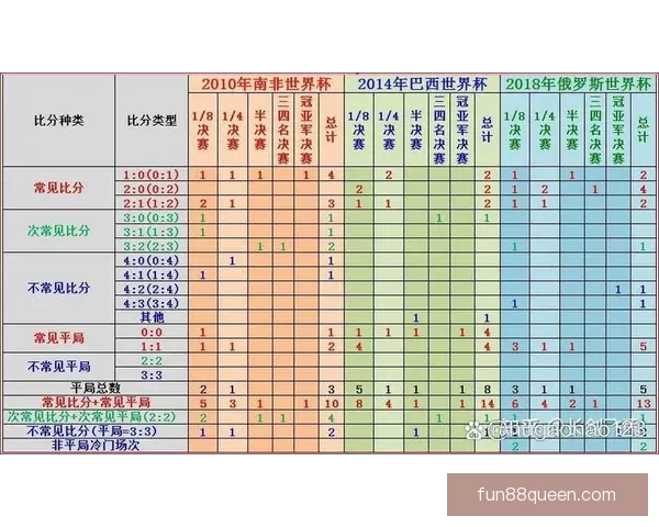 世界杯精彩竞猜预测：精准比分分析助力你的赛前预测决策