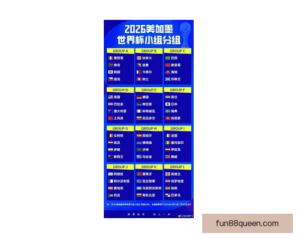 2026年世界杯各队排名揭晓分析全球足球格局变化